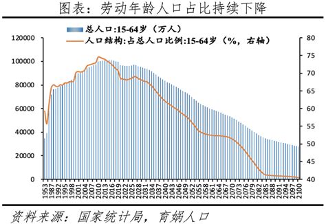 2024 出生|中国人口形势报告2024